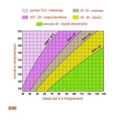bmi 2